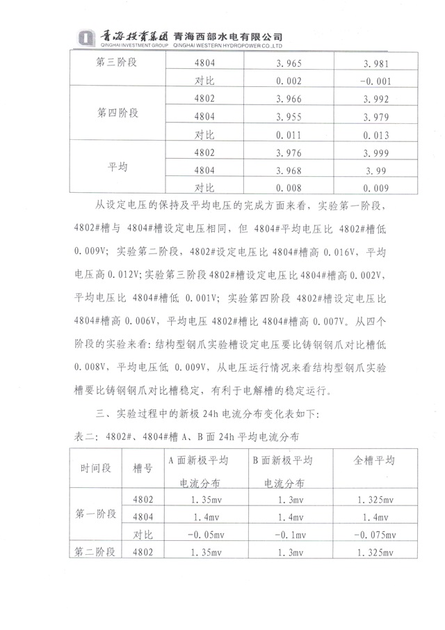 青海投資集團西部水電實驗總結-2-640.jpg