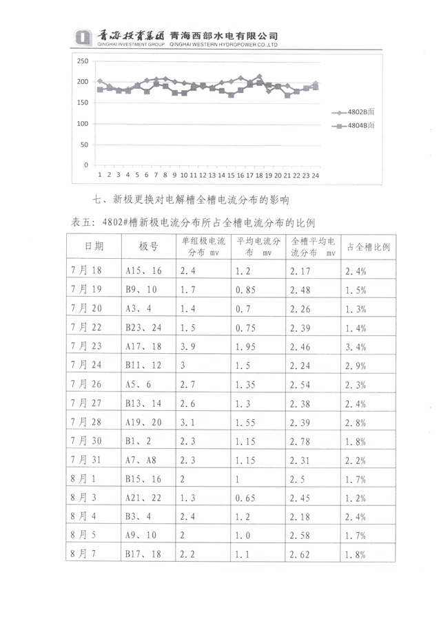 青海投資集團西部水電實驗總結-8-640.jpg