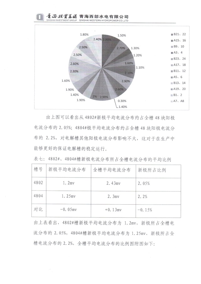 青海投資集團西部水電實驗總結-11-640.jpg