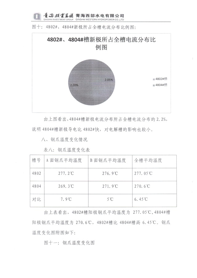 青海投資集團西部水電實驗總結-12-640.jpg